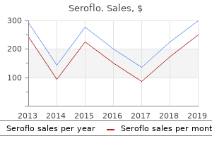 buy seroflo 250mcg without prescription