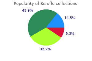 buy generic seroflo 250 mcg