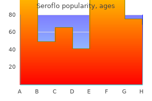 order seroflo 250 mcg