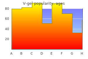 buy generic v-gel on line