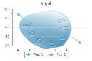 30 gm v-gel free shipping