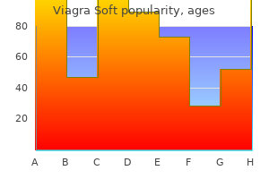 buy generic viagra soft 100 mg