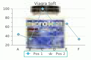 discount 50mg viagra soft