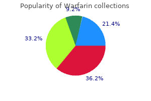 order warfarin amex