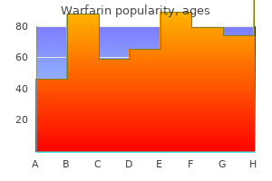 cheap warfarin master card