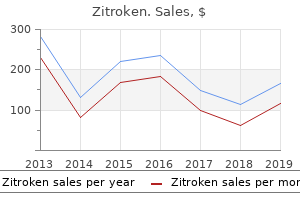 quality 100mg zitroken