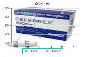 buy zitroken 250mg fast delivery