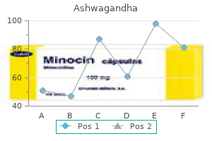 purchase ashwagandha 60caps mastercard