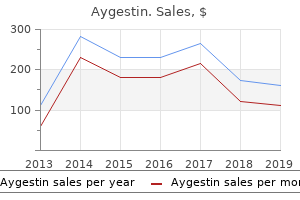 generic 5mg aygestin visa