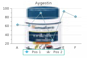 cheap aygestin uk