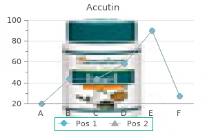 cheap accutin 20mg on line