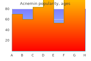 purchase acnemin canada