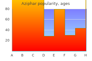 250 mg aziphar otc