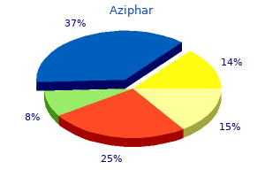 purchase 250mg aziphar otc