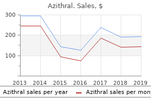 250mg azithral