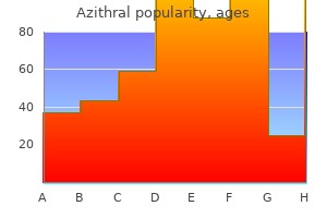 buy generic azithral 250mg online