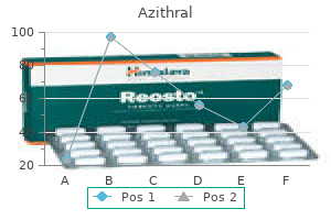 buy azithral on line