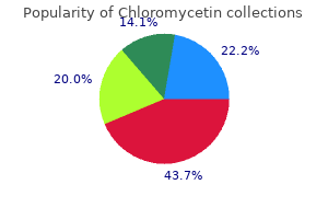 order chloromycetin 500 mg line