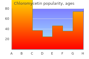 discount 250mg chloromycetin fast delivery