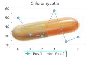 effective chloromycetin 250 mg