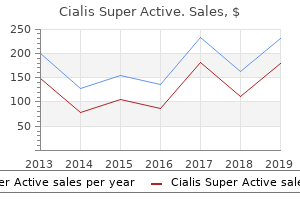 purchase line cialis super active