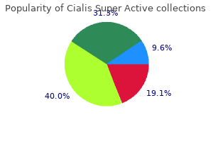 buy cialis super active overnight delivery