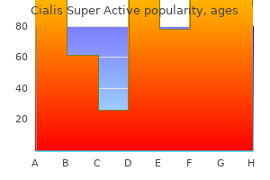 purchase cialis super active with amex