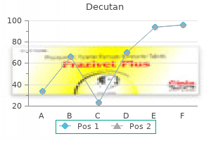 safe 10mg decutan