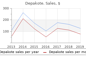 generic depakote 250mg on line