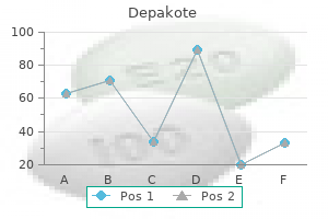discount depakote 250mg without a prescription