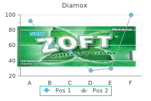 diamox 250mg without a prescription
