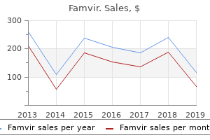 order famvir 250mg without prescription