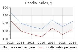 purchase hoodia on line
