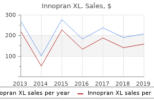 purchase 40 mg innopran xl free shipping