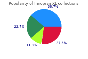 cheap innopran xl american express