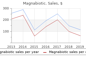 buy magnabiotic 250 mg line