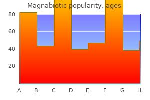 discount 500 mg magnabiotic otc