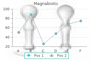 discount magnabiotic 250mg with mastercard