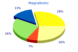 order magnabiotic 100 mg