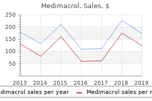 buy generic medimacrol canada
