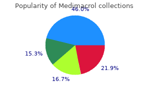 order medimacrol now
