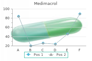 buy medimacrol 100 mg free shipping