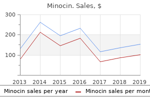buy minocin 50 mg line
