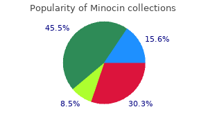 best 50mg minocin