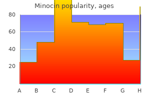 buy online minocin
