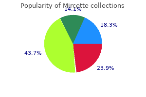 buy mircette 15 mcg with amex