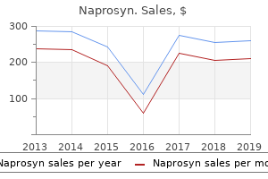 discount 250 mg naprosyn with visa