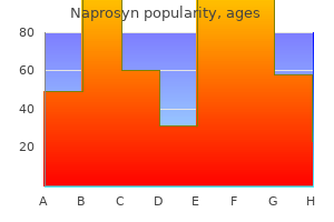 buy generic naprosyn 500 mg on-line