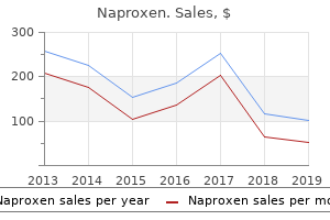 buy 250 mg naproxen fast delivery