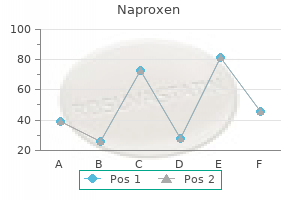 discount naproxen 500 mg free shipping